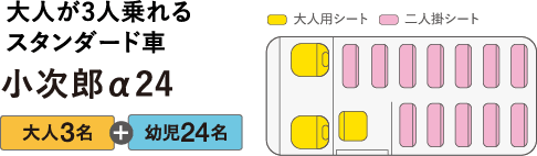 大人が3人乗れるスタンダード車 小次郎α24