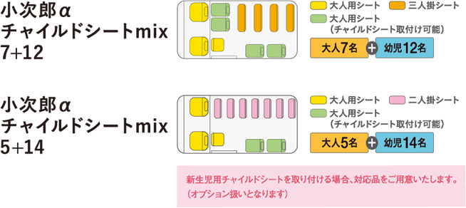 大人7名＋幼児15名