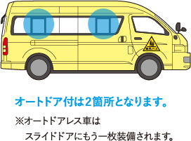 オートドア付は2箇所となります。※オートドアレス車はスライドドアにもう一枚装備されます。